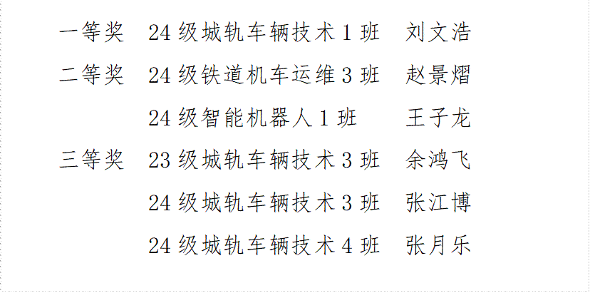 一等奖 24级城轨车辆技术1班 刘文浩二等奖 24级铁道机车运维3班 赵景熠 24级智能机器人1班 王子龙三等奖 23级城轨车辆技术3班 余鸿飞 24级城轨车辆技术3班 张江博 24级城轨车辆技术4班 张月乐